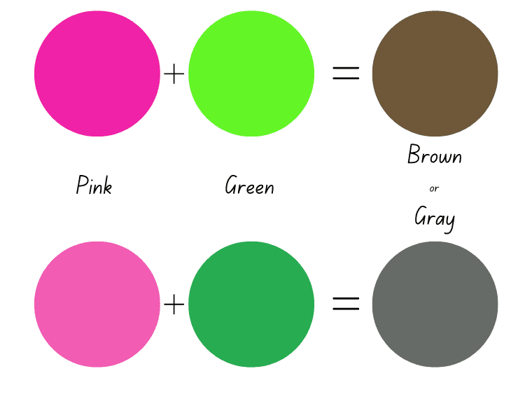 What color do pink and green make when mixed