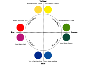 What Colors Make Red? A Comprehensive Red Mixing Guide