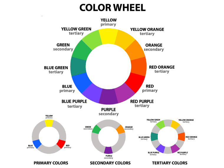 color wheel theory