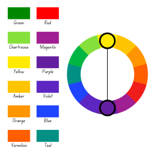 Color Mixing Chart and How to Make Colors