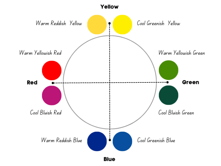 Warm Colors: The Difference Between Cool and Warm Colors