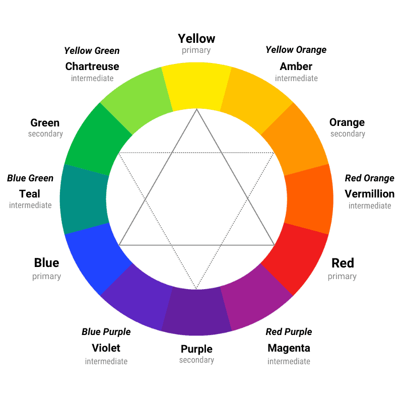Red purple is an intermediate color on the color wheel