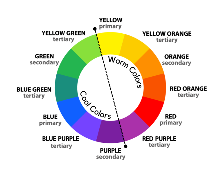 Warm Colors: The Difference Between Cool and Warm Colors