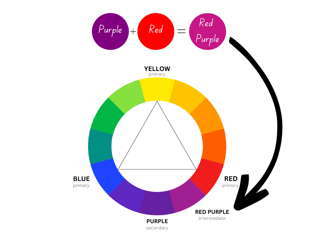 What color does red and purple make?