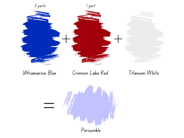 Periwinkle Color: Meanings, Shades, and Color Codes