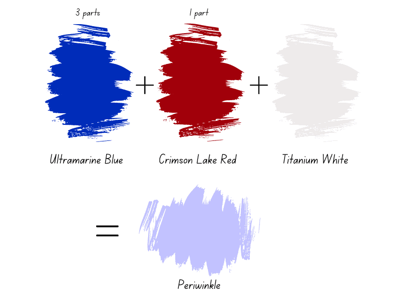 what colors make periwinkle