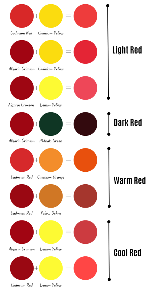 What Colors Make Red A Comprehensive Red Mixing Guide 