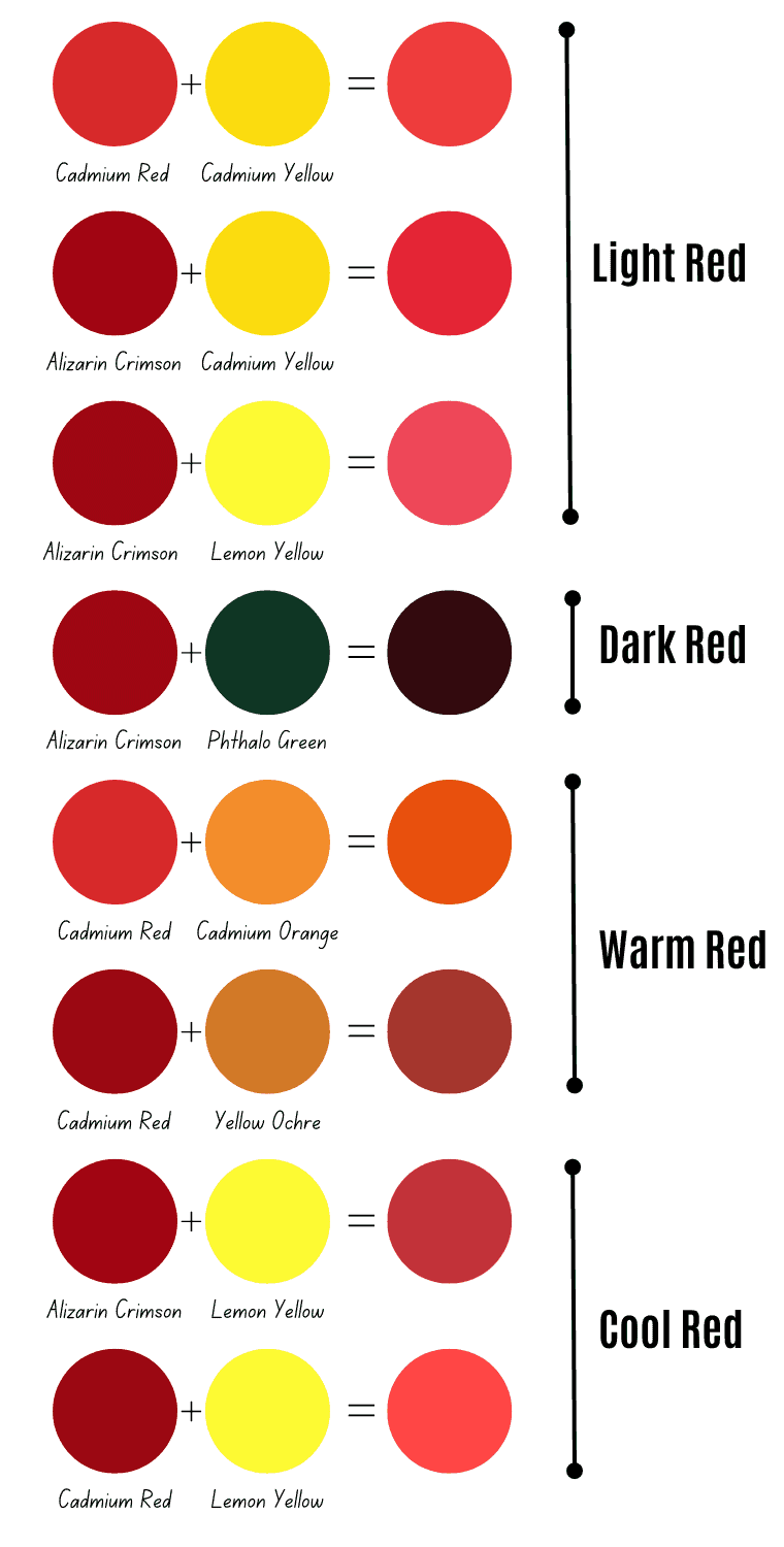 What Colors Make Red? A Comprehensive Red Mixing Guide