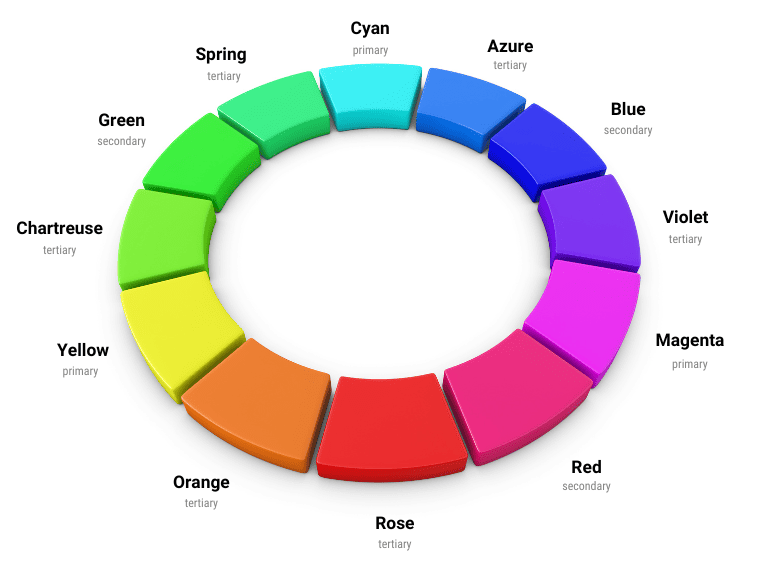 CMY color wheel with names