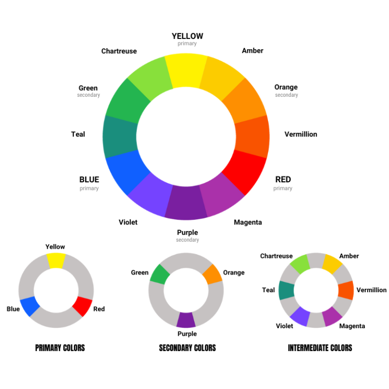 Color Theory: A Comprehensive Guide to Color Wheels (2024)