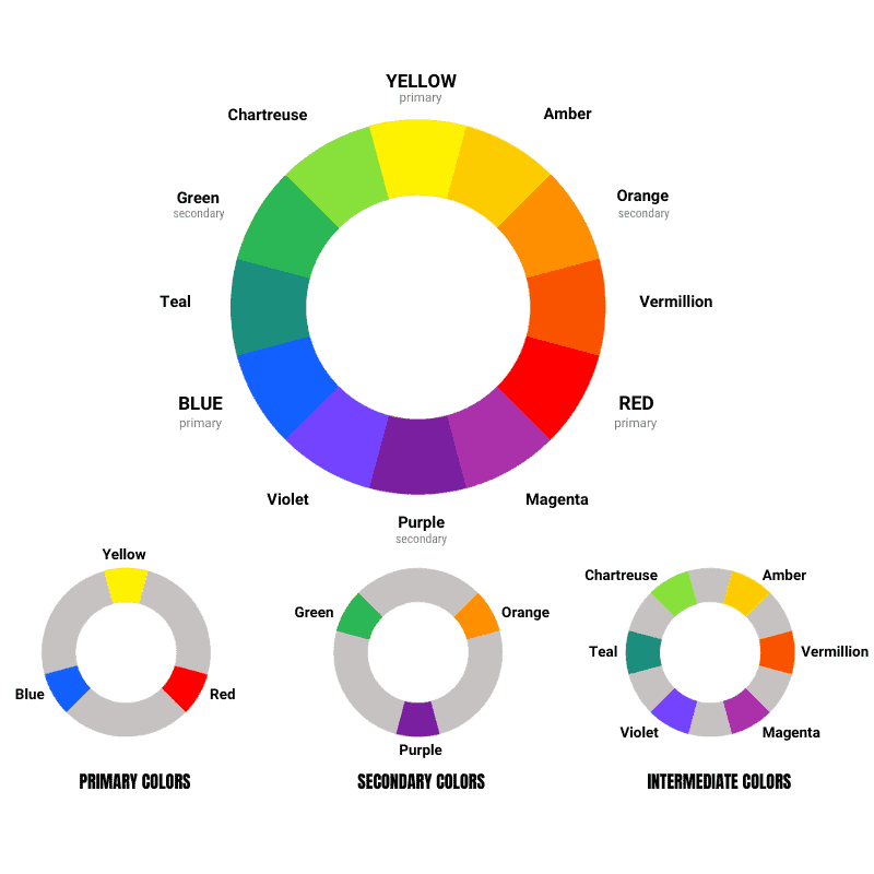 RYB Color wheel chart