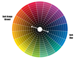 What is the Opposite of Brown on the Color Wheel?