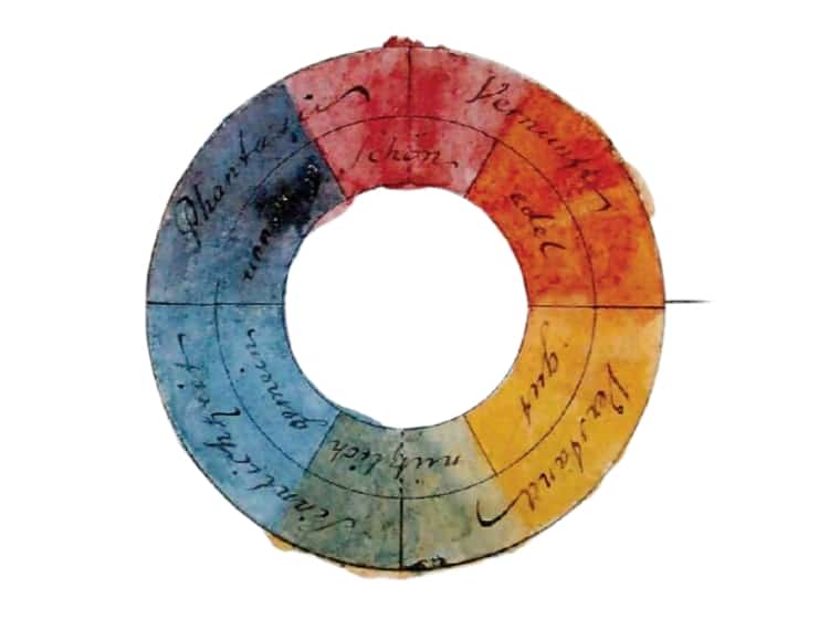 Goethe Color Wheel
