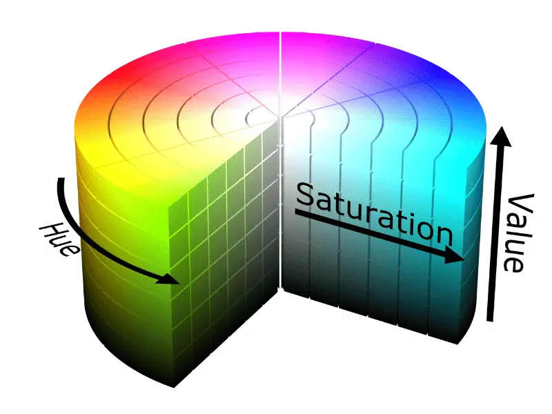 HSV Color Model