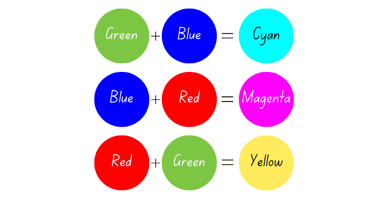 RGB Secondary Colors