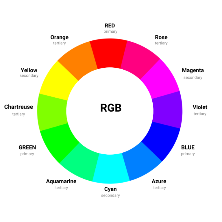 RGB Color Wheel 768x768 