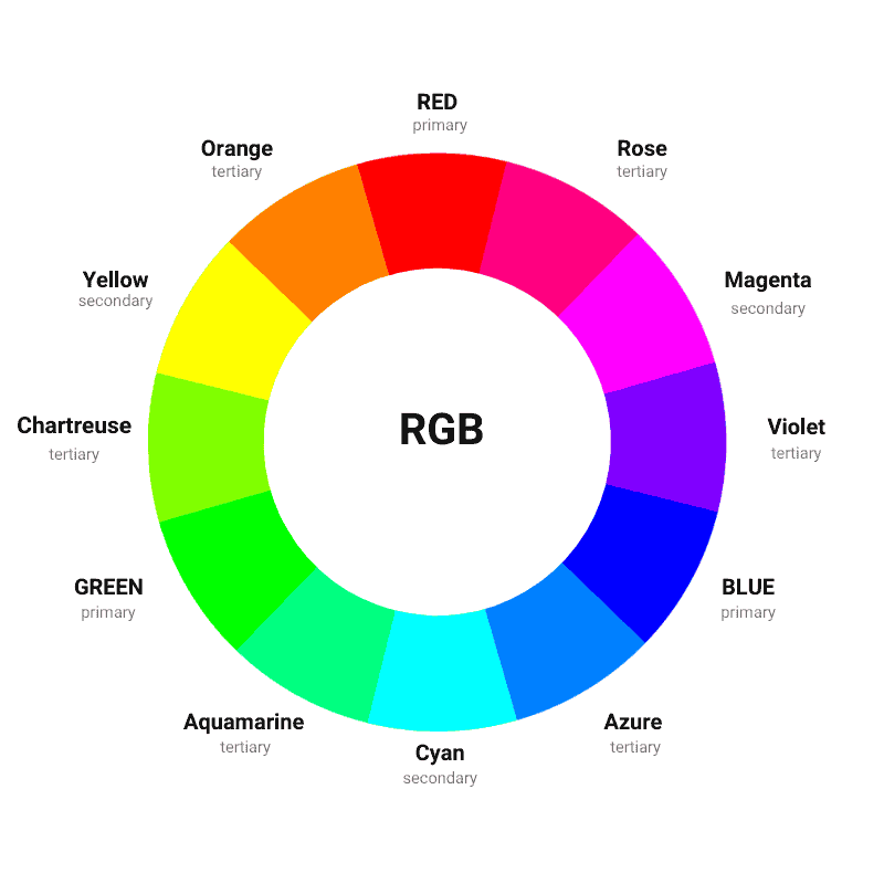 RGB color wheel