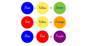 Color Theory: A Comprehensive Guide to Color Wheels (2024)