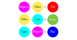 Color Theory: A Comprehensive Guide to Color Wheels (2024)