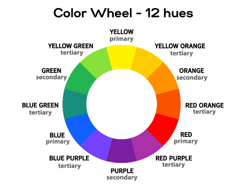 What are the 12 pure hues?