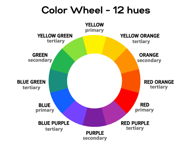 Hue, Tint, Shade, and Tone - What's the Difference?