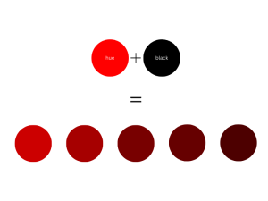 Hue, Tint, Shade, and Tone - What's the Difference?