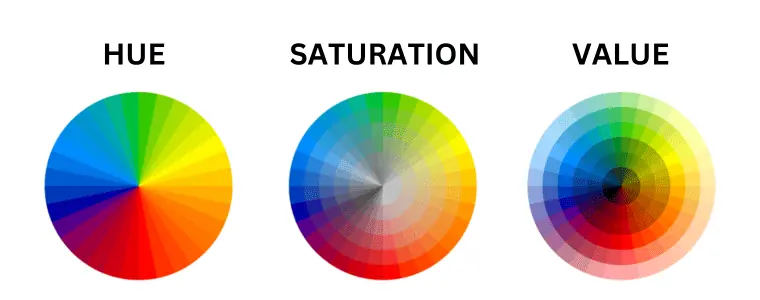 Hue, saturation, value