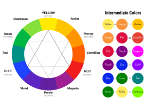 Color Theory: A Comprehensive Guide to Color Wheels (2024)