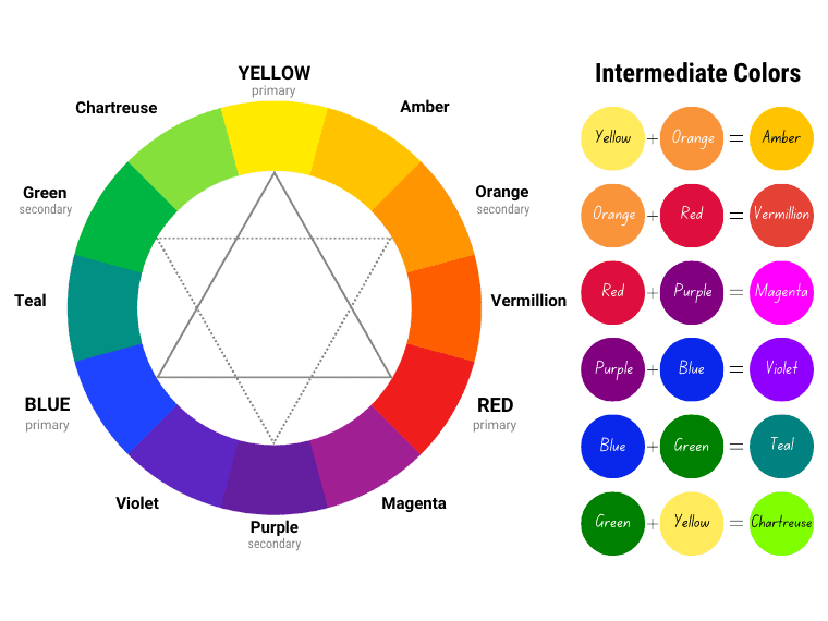 tertiary colors of RYB