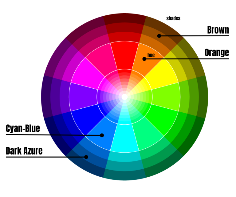 What is the Opposite of Brown on the Color Wheel?