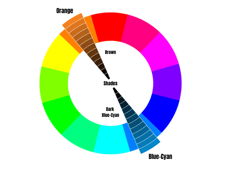 Dark blue-cyan is the color opposite brown on the CMY color wheel