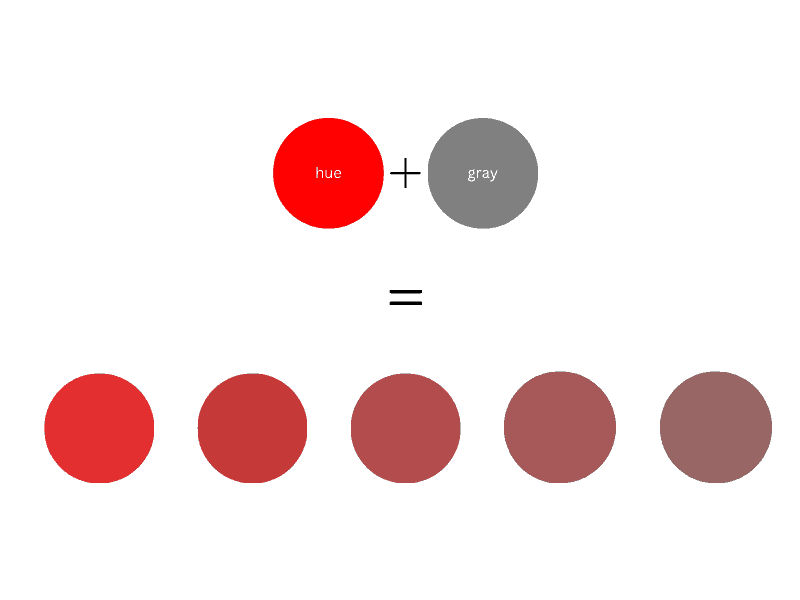 tone color definition