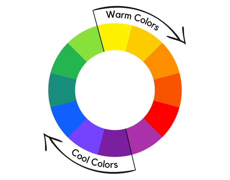 Color Theory: A Comprehensive Guide to Color Wheels (2024)