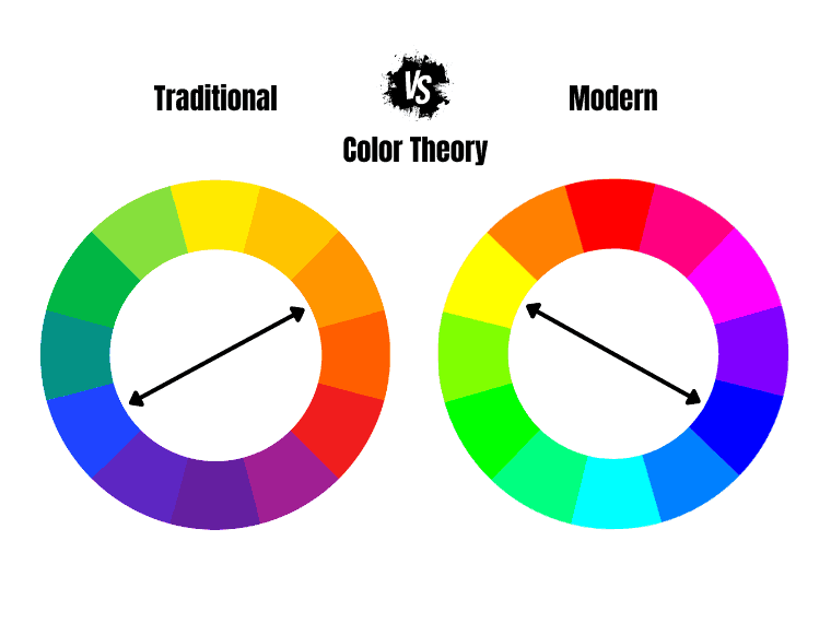 what is the opposite of blue on the color wheel?