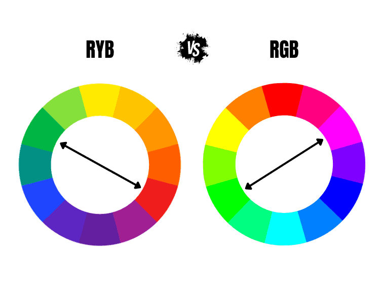 What is the opposite of green on color wheel?