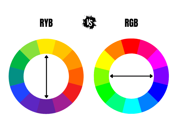 What is the opposite of purple on color wheel?