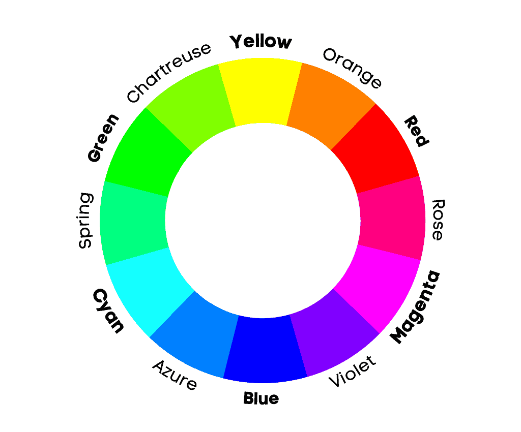 CMY color wheel