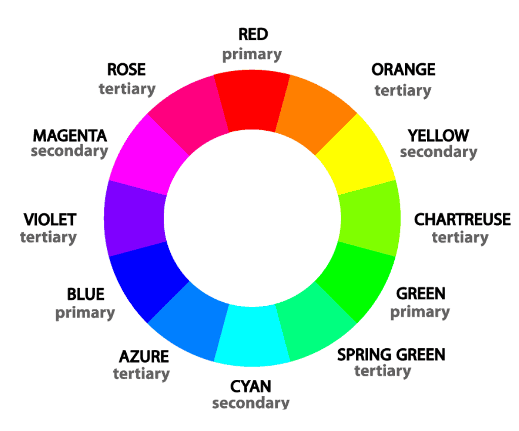 RGB color wheel with names
