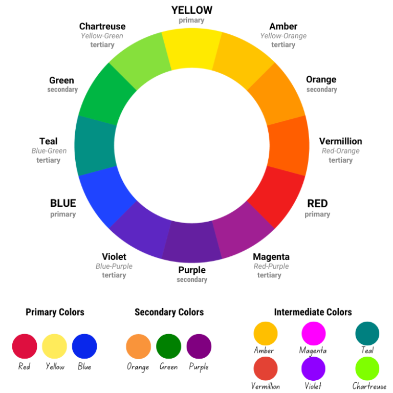 Color Wheel Picker for Perfect Color Schemes (Calculator)
