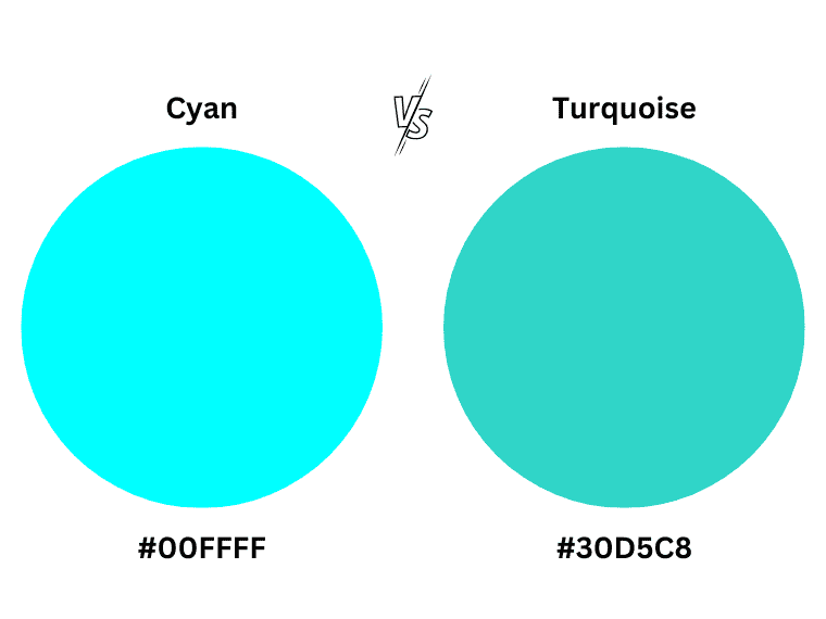cyan vs turquoise