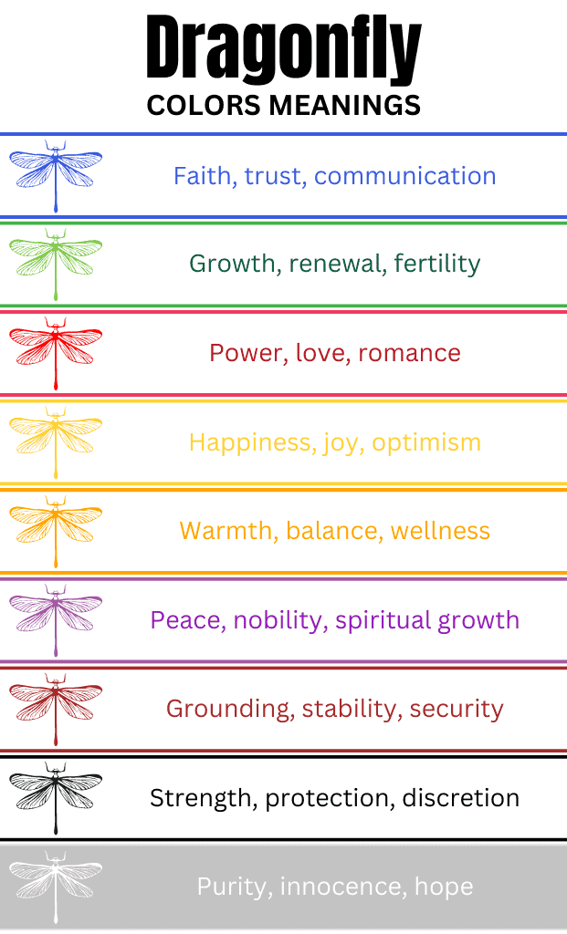 dragonfly colors meaning chart