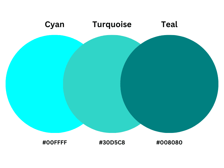 teal vs. cyan vs. turquoise