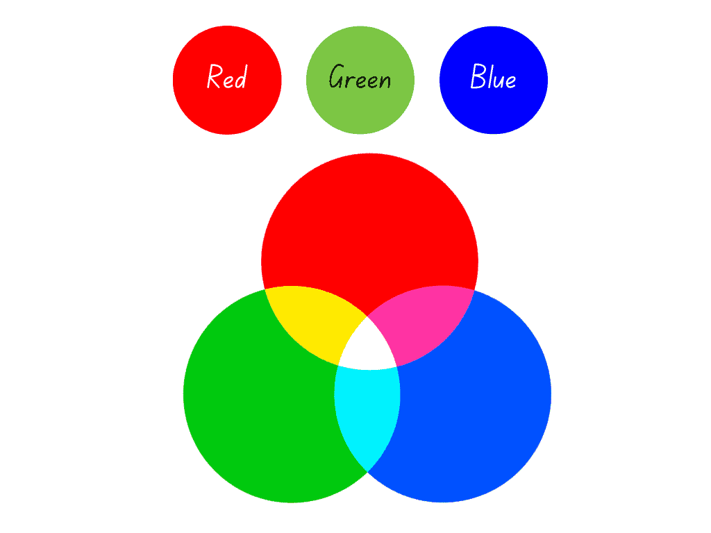 RGB color model