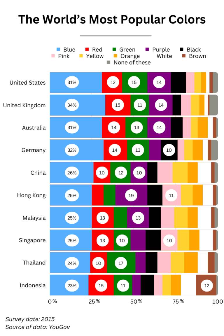 What is the Most Popular Color in the World?