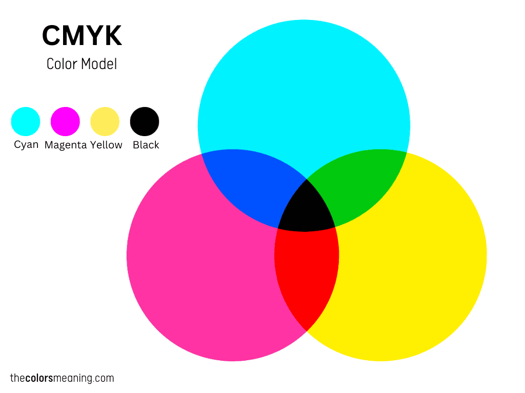 CMYK model