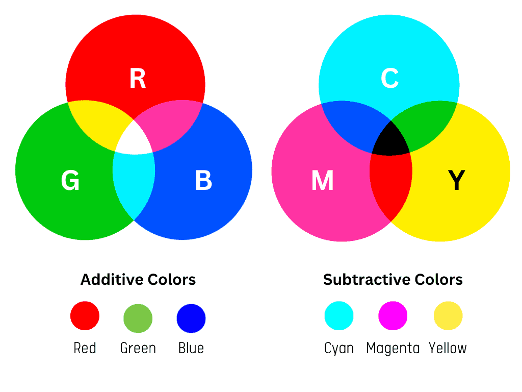 cmyk vs rgb color modes
