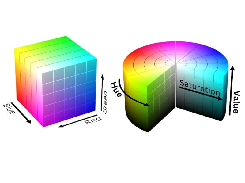 hsv vs RGB