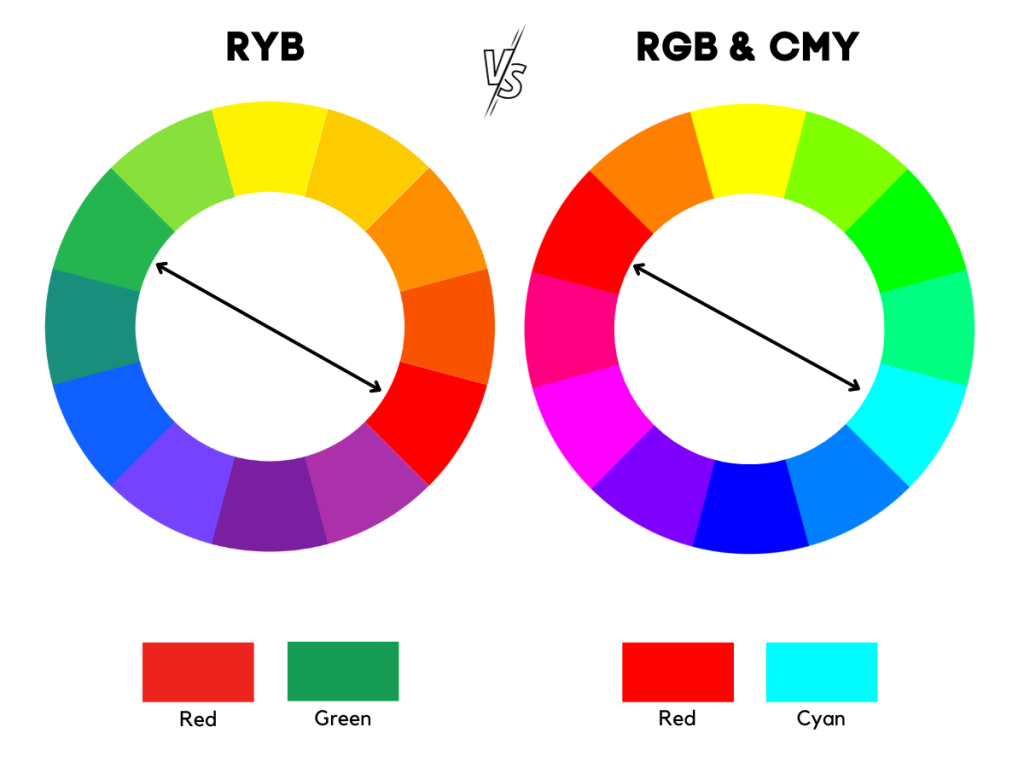 what is the opposite of red - its complementary color