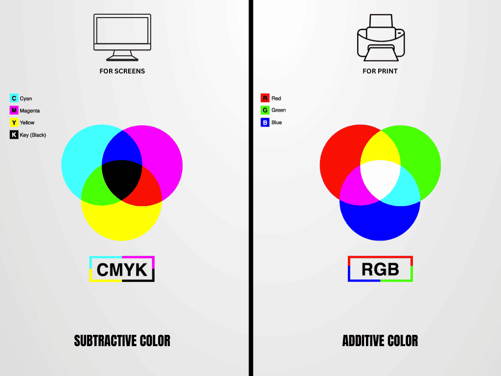 RGB and CMYK color mixing chart with additive and subtractive colors
