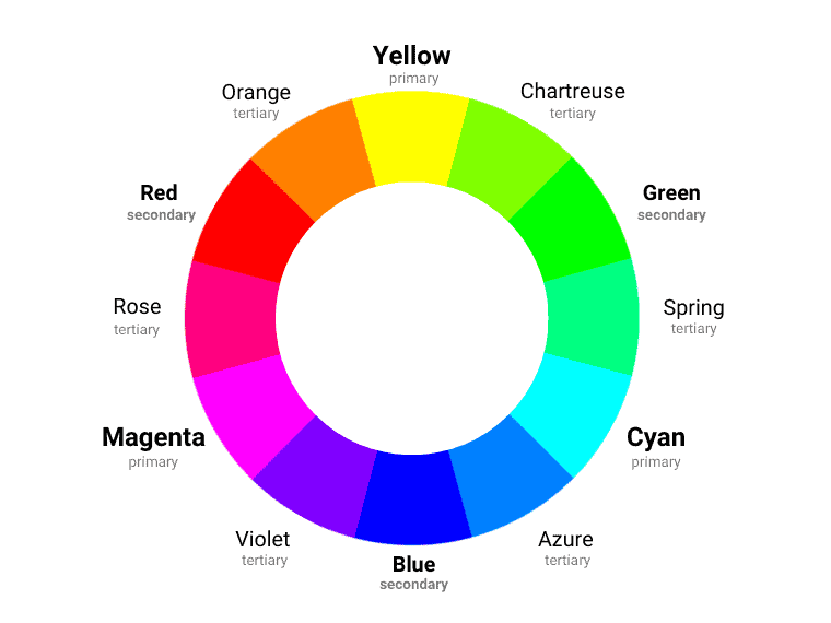 Subtractive color wheel